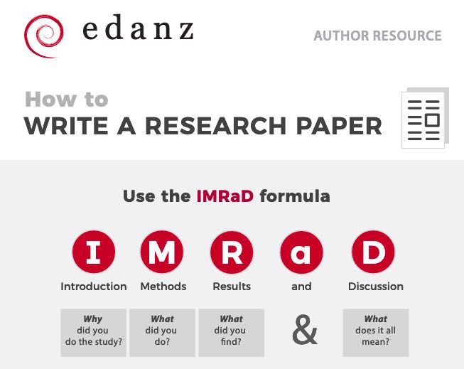 IMRAD structure for research writing