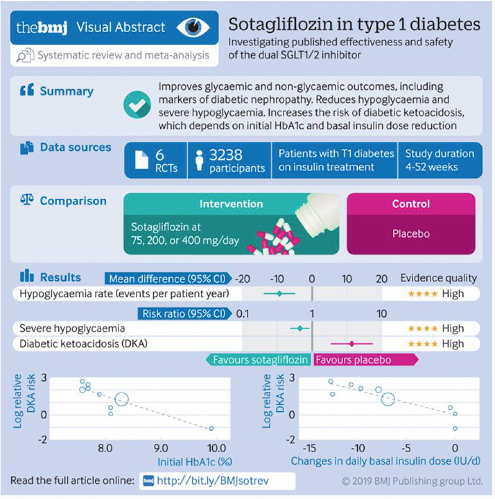 BMJ visual graphical abstract
