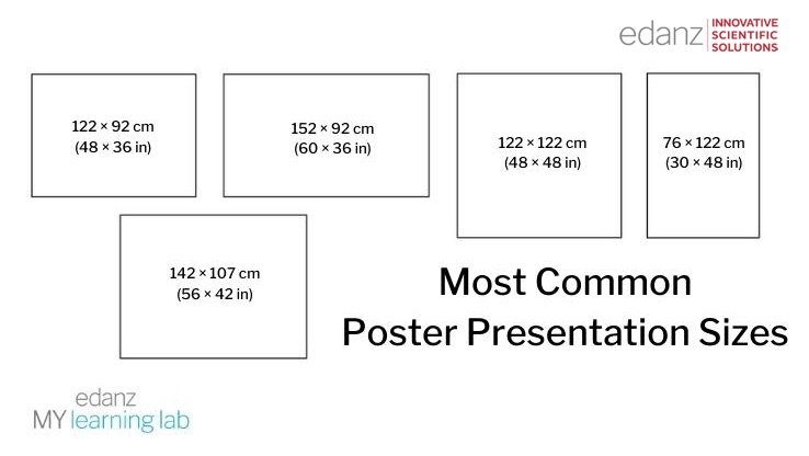 font size for scientific poster