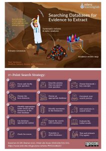 Systematic reviews 15-point Search Strategy